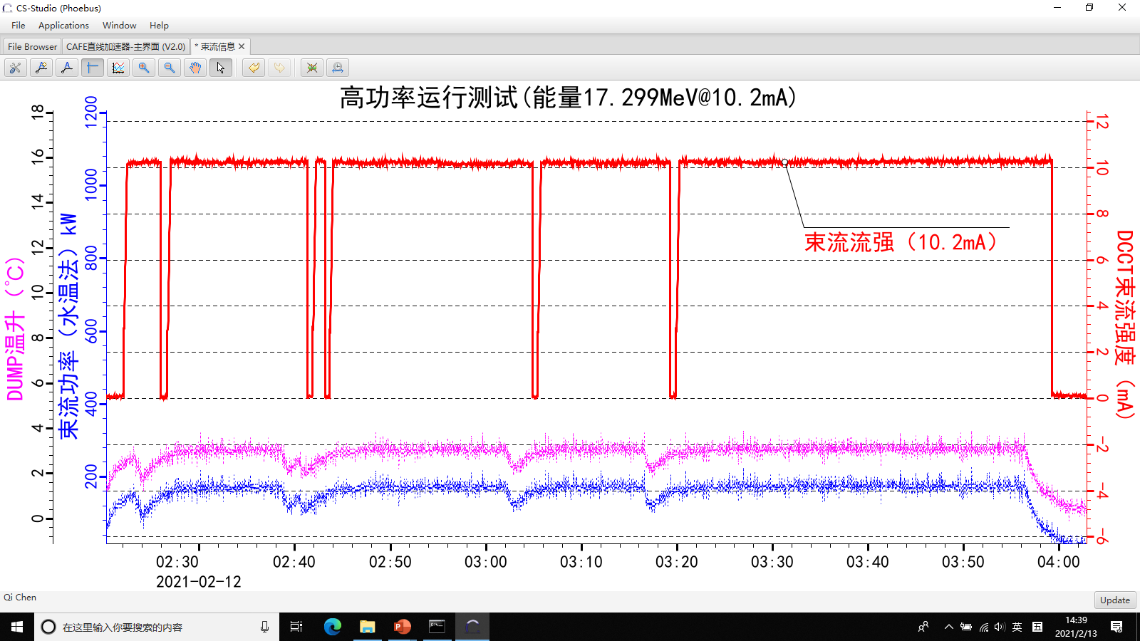 近代物理所ADS超导直线加速器样机实现连续波质子束10毫安指标