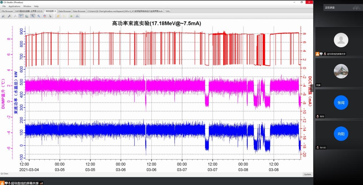 近代物理所强流超导质子直线加速器通过专家组测试