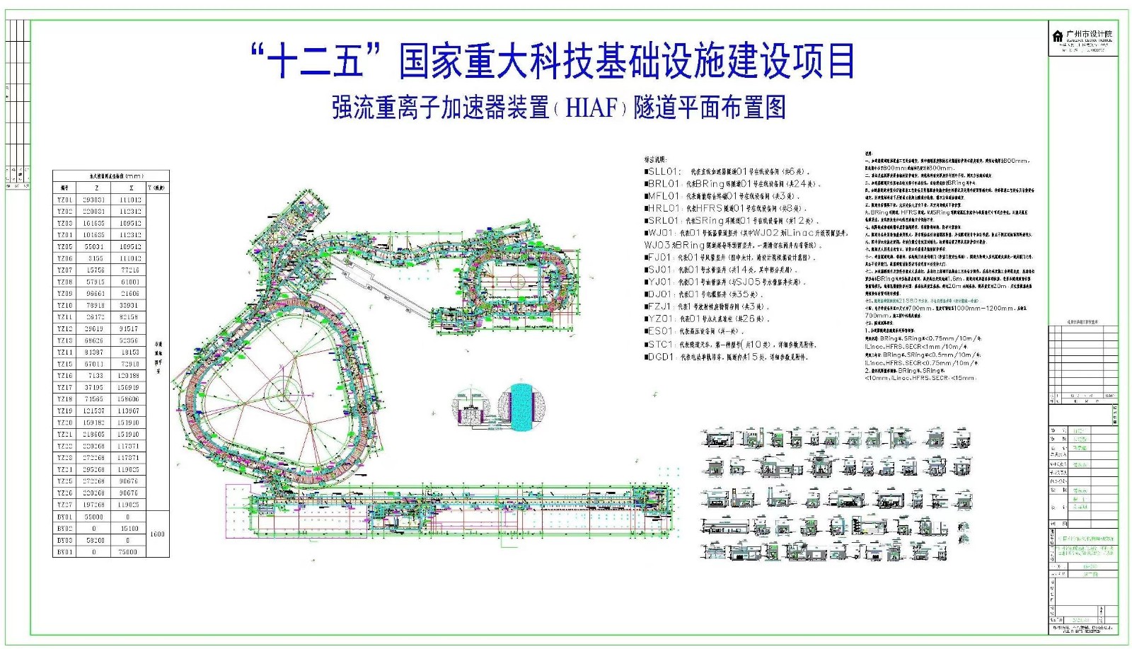 HIAF加速器隧道总平面图
