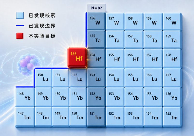 强流重离子加速器装置首个实验结果发表 开启发现之旅